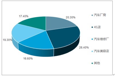 2018-2024年中國汽車貼膜行業市場深度調研及未來發展趨勢分析