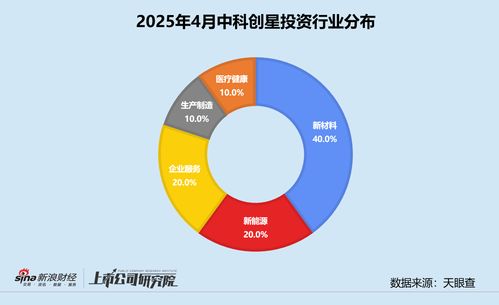 中科創星累計管理資本量超110億元，深度押注西交大科技成果轉化企業——市場調研報告