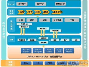 流程優(yōu)化之合理排序 提升企業(yè)管理能力的內(nèi)功心法